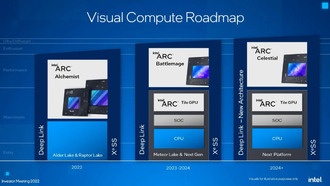 Поверхности графического процессора Intel Arc Battlemage