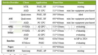 FOPLP — это, предположительно, некий продукт