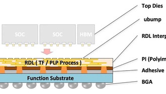 NGK Insulators и PanelSemi создают гибридную керамическую подложку
