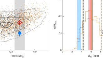 Новые модели предполагают, что Млечный Путь не так полон звезд, как считалось ранее