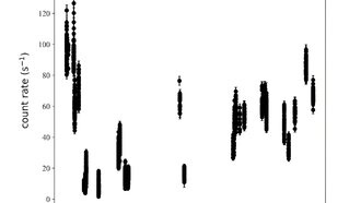 Извержение новой звезды V1716 Sco исследовано в рентгеновских и гамма-лучах