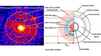 Учёные воссоздали неуловимую временную звезду