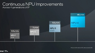 Обновление процессора Intel Arrow Lake: новый NPU и увеличенный кристалл