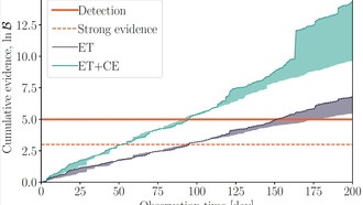 Исследование симметрий пространства-времени с помощью гравитационных волн