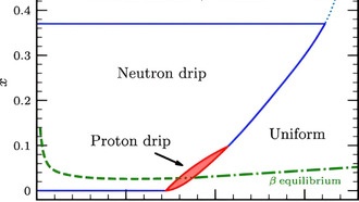Исследователи предсказывают новую фазу нейтронных звезд, которая благоприятствует «ядерной пасте»