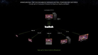 Улучшения кодирования OBS появились в графических процессорах Nvidia Maxwell