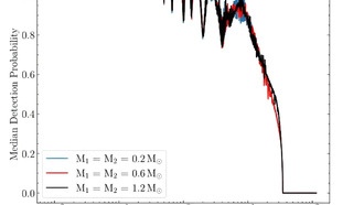 Астрономы обнаружили десятки двойных двойных белых карликов с двойными линиями