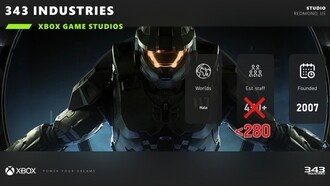 343 Industries будет курировать новые части Halo