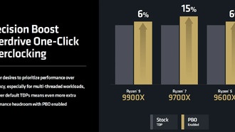 В конце концов, мы подтвердили, что AMD Ryzen 9 9950X поддерживает Precision Boost Overdrive (PBO)