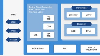 Qualitas Semiconductor разрабатывает первый собственный PCIe 6.0 PHY IP
