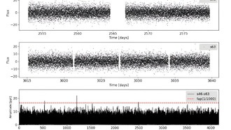 Астрономы обнаружили десятки новых пульсирующих белых карликов