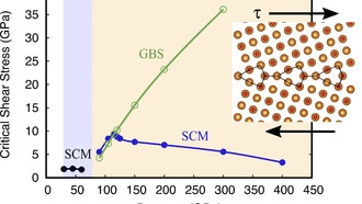 Границы зерен ослабевают в недрах планет, показывают исследования
