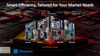 ADLINK представляет новые материнские платы ATX серии IMB-C Value