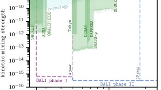 Открываем новые горизонты в поисках темной материи