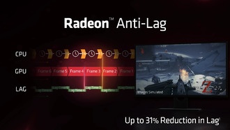 AMD Anti-Lag выходит из зоны комфорта