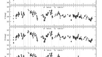 Ученые исследуют оптическую переменность блазара S5 0716+714