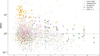Эффекты звездного магнетизма могут расширить критерии обитаемости экзопланет