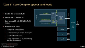 Подробнее о MCM AMD «Granite Ridge»: CCD построен на N4P, cIOD перенесен