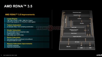 AMD немного подробно описывает iGPU Radeon 890M RDNA 3.5 «Strix Point»