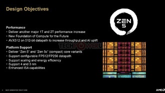 Ядра процессоров AMD Strix Point SoC «Zen 5» и «Zen 5c» имеют 256-битные пути передачи данных FPU
