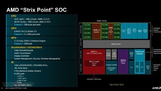 AMD Strix Point SoC: представлен процессор Dual-CCX