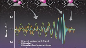 Создание алгоритма глубокого обучения для обнаружения неожиданных гравитационно-волновых событий