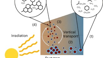 Астрономы объяснили быстрое образование органических макромолекул в протопланетных дисках