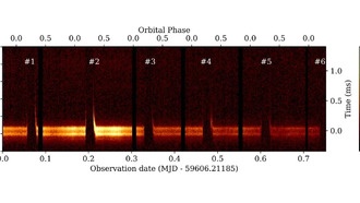 Астрономы наблюдают затмения пульсара PSR J0024−7204O