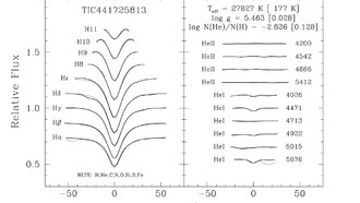 Исследование показало, что TIC 441725813 — гибридная пульсирующая звезда-субкарлик