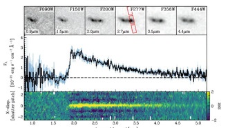 Свет ранней галактики: вспышки звёздных образований