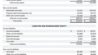 Apple сообщает результаты за третий квартал 2024 финансового года