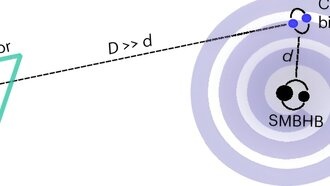Использование маленьких черных дыр для обнаружения больших черных дыр