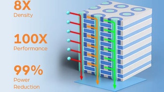 NEO Semiconductor объявляет о выпуске чипа 3D X-AI в качестве преемника HBM