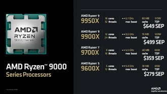 Подтверждены цена и доступность процессора AMD Ryzen 9000 «Zen 5» для настольных ПК