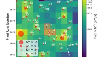 Астрономы обнаружили две новые суперземли, вращающиеся вокруг соседних звезд
