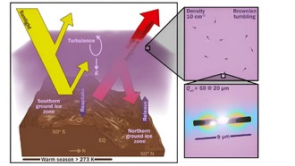 Модель: выброс наностержней может нагреть Марс на 30 К