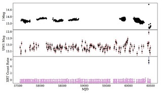 Недавно обнаруженная рентгеновская двойная система содержит белый карлик, показывают наблюдения