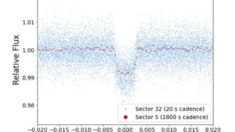 Обнаружен новый массивный эксцентричный коричневый карлик