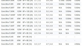 Intel Core Ultra «Arrow Lake-S» выйдет в октябре