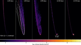 Новые симуляции проливают свет на разрушение звезд сверхмассивными черными дырами