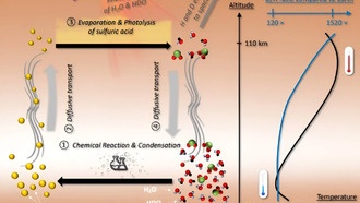 Астрономы обнаружили впечатляющее увеличение соотношения дейтерия и водорода в атмосфере Венеры