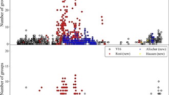 Исправленные данные о солнечных пятнах показывают, что минимум Маундера не закончился внезапно