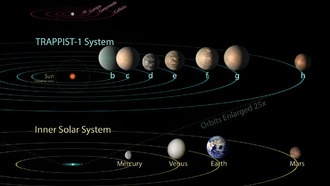 Эволюция планетной системы Траппист-1