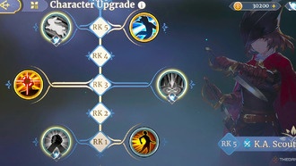 Лучшие сборки Crimson Falcon в Sword Of Convallaria