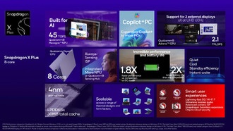 Qualcomm Snapdragon X Plus теперь доступен в 8-ядерных вариантах