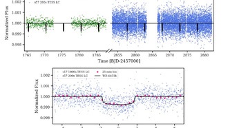Открыта новая плотная экзопланета к югу от Сатурна