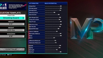 NBA 2K25: объяснение правил выхода за пределы лимита