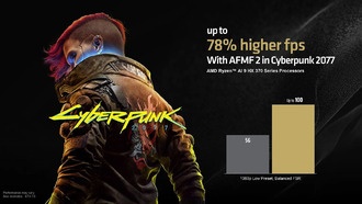 AMD представила поддержку Ryzen AI HX 300