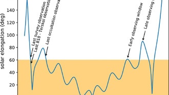 Вероятность столкновения астероида 99942 Апофис с Землей немного выше, чем предполагалось