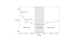 Живем ли мы в оболочке вселенной?